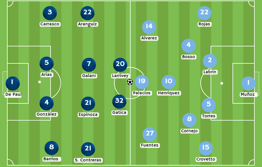 Betsson Chile Posibles alineaciones entre Universidad de Chile vs Audax Italiano